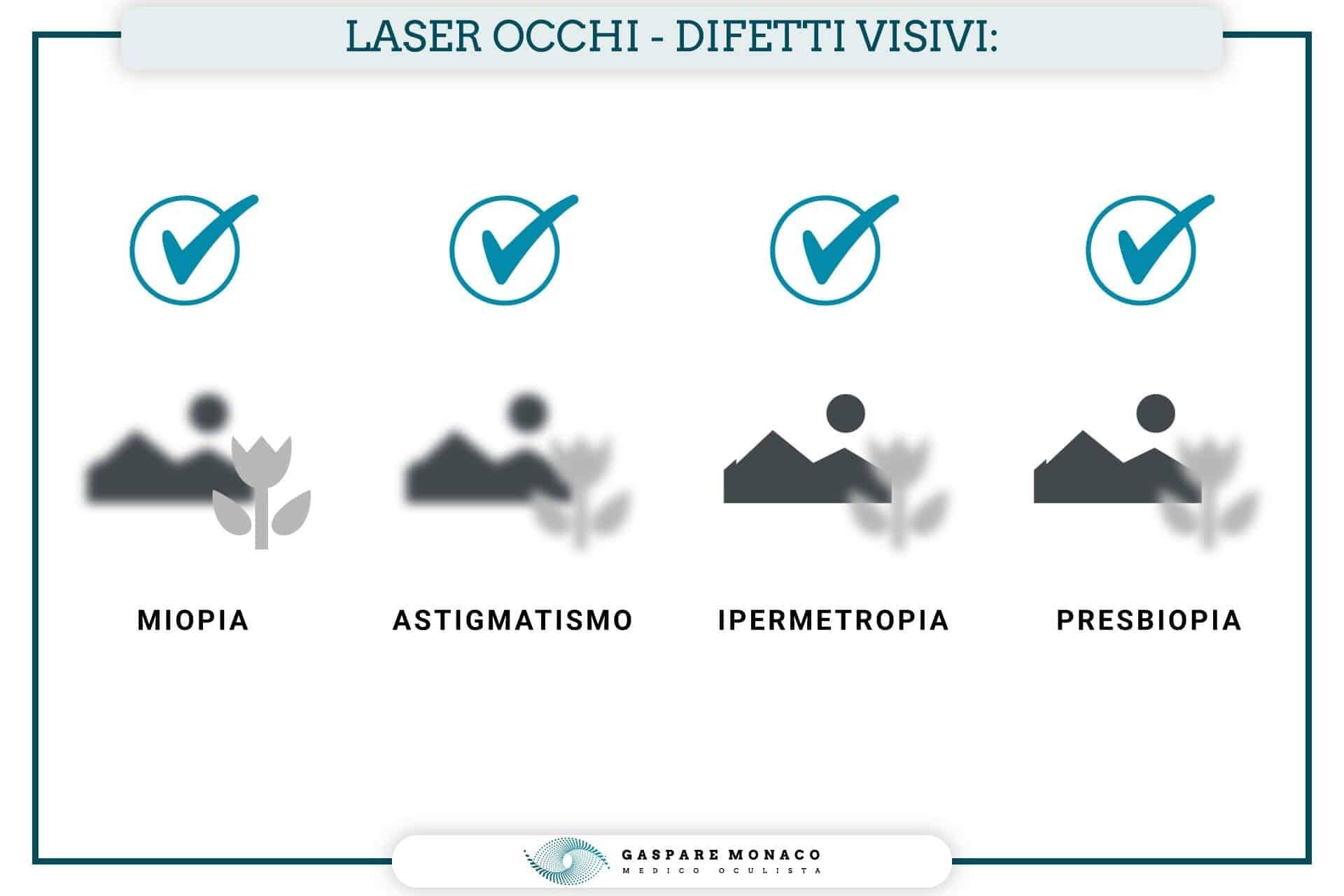 <b>Laser</b> occhi: le 3 tecniche chirurgiche, i costi e il <b>recupero</b>